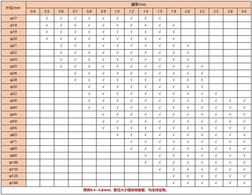 304易游官网登录入口_易游（中国）装饰圆管34X0.9
