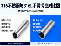 高温高压工况下：316与316L易游官网登录入口_易游（中国）的强度稳定性