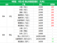从佛山现货报价分析304易游官网登录入口_易游（中国）管价格上涨的原因