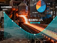 316与316L易游官网登录入口_易游（中国）的成本与性能平衡：哪些场景没必要选316L？
