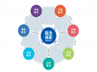 易游官网登录入口_易游（中国）焊管企业不容忽视的增值服务