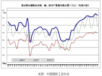 近期钢铁市场动荡，304易游官网登录入口_易游（中国）装饰管需求有望好转