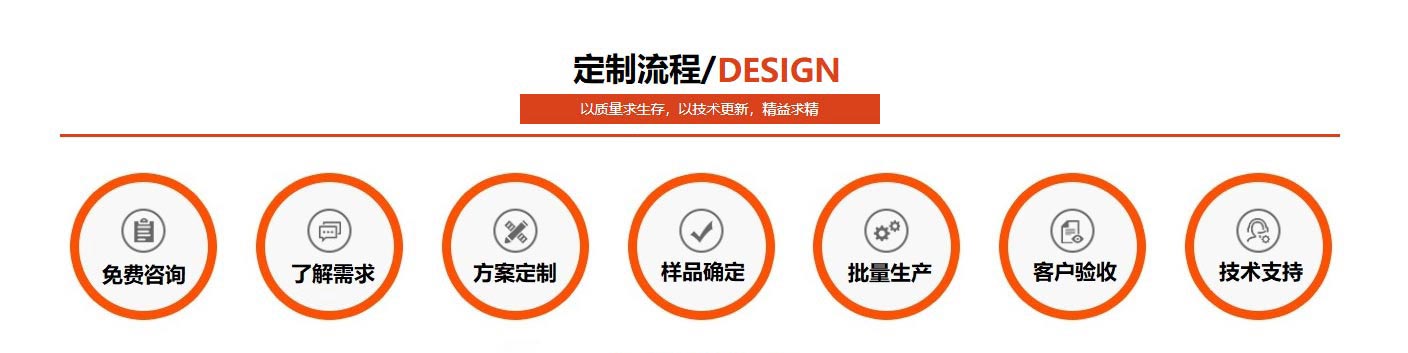 正佳易游官网登录入口_易游（中国）定制流程